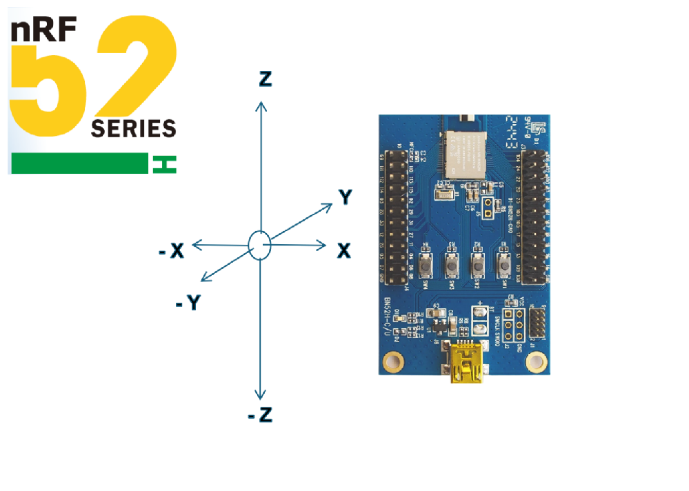 Arad MN52H 蓝牙模块250K模式双向沟通 ( MASTER/CENTRAL TO SLAVE/PERIPHERAL ) 传输距离测试